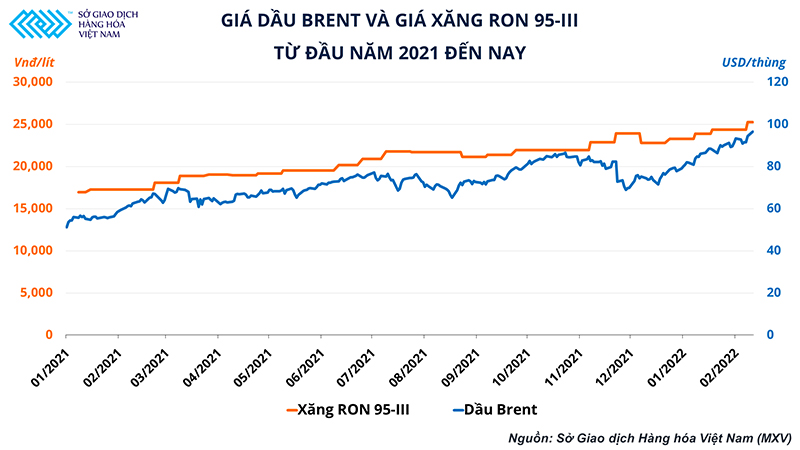 Bảo hiểm giá bằng công cụ phái sinh, giải pháp cho các doanh nghiệp kinh doanh xăng dầu -0