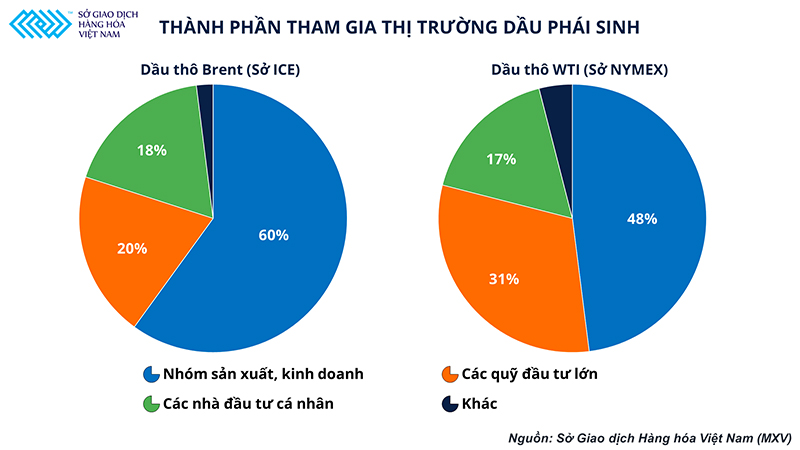 Bảo hiểm giá bằng công cụ phái sinh, giải pháp cho các doanh nghiệp kinh doanh xăng dầu -0