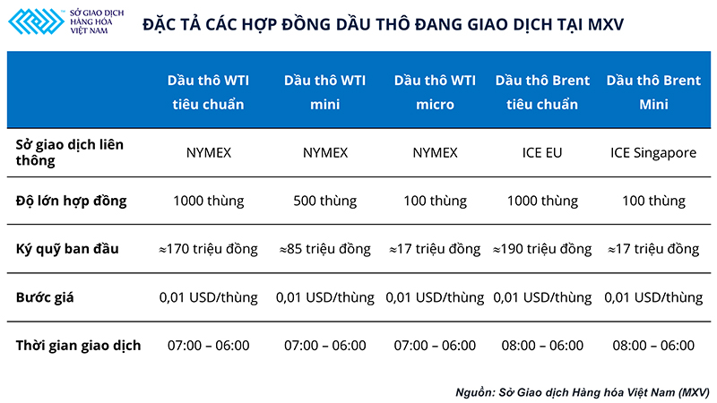 Bảo hiểm giá bằng công cụ phái sinh, giải pháp cho các doanh nghiệp kinh doanh xăng dầu -0